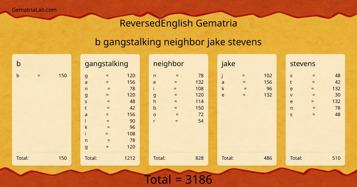 b gangstalking neighbor jake stevens in reversedEnglish Gematria